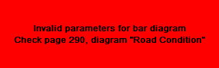 bar diagram