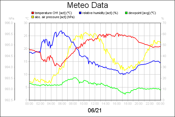 line diagram