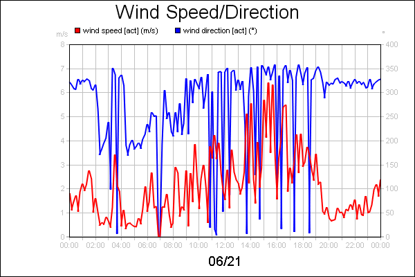 line diagram